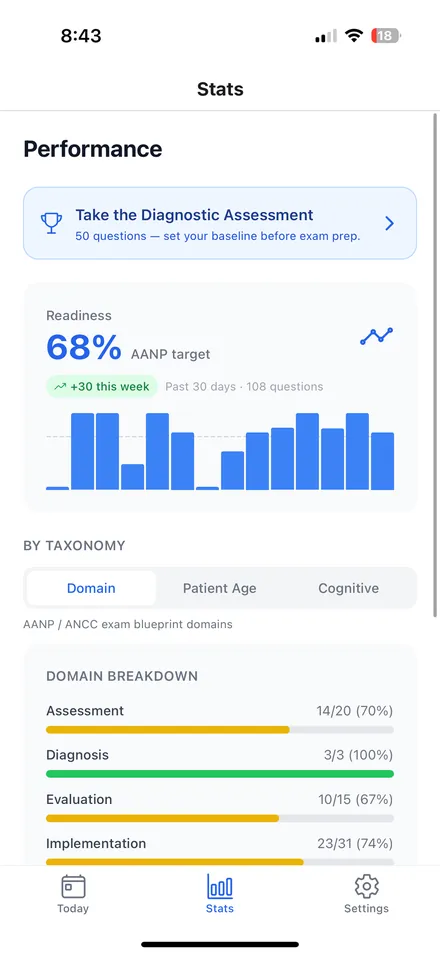 BoardBound Stats screen: readiness trend and domain breakdown